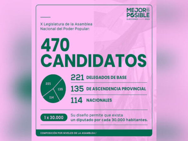 National Election Day has come in Cuba 2 National Election Day has come in Cuba
