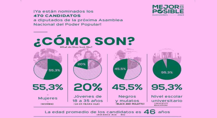 Perspective of a stronger Cuban Parliament as of March 26 elections