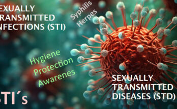 Against STIs, take the safe road 1 Sexually Transmitted Infections (STI)