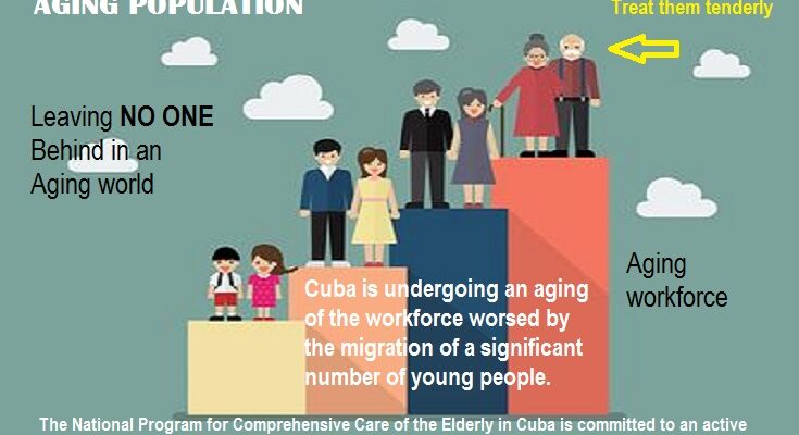 Contramaestre devises a territorial plan for demographic dynamics 1 Aging population in Contramaestre