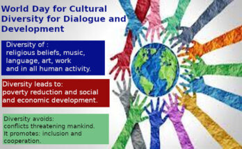 Diversity, dialogue, development, for respect in the world 1 World Day for Diversity and social and economic devolopment