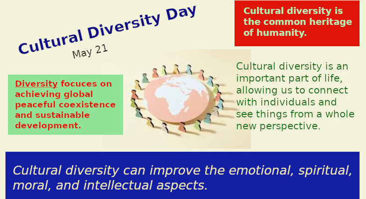 Reasons why Cultural Diversity Day came into being 1 Cultural diversity