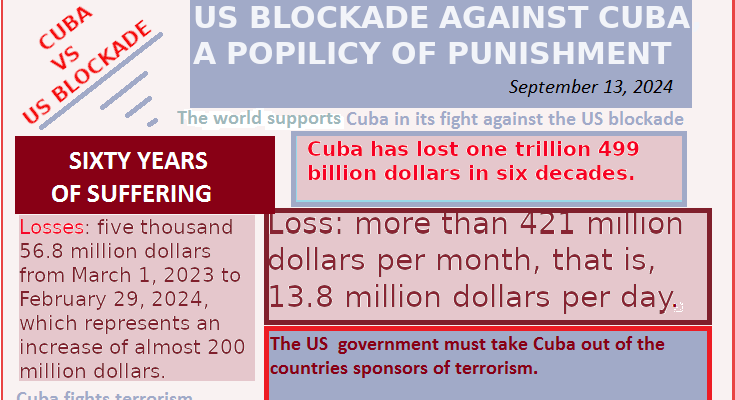 U.S. blockade, a means of suffocating the Cuban people 1 US blockade