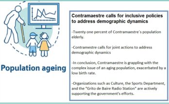 Contramaestre calls for inclusive policies to address demographic dynamics 1 Contramaestre calls for integrative actions in response to demographic dynamics.