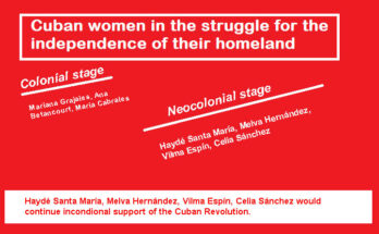 Cuban Women: Struggle for the Freedom of the Homeland 1 Women in Cuba 1