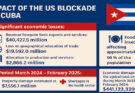 The US blockade on Cuba