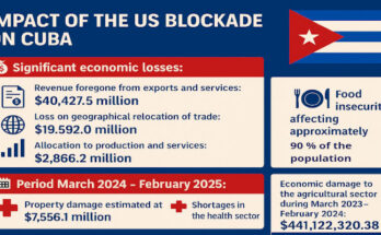 Water workers in Contramaestre find alternatives to counteract US blockade 1 The US blockade on Cuba