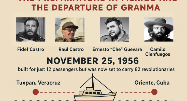 Preparations in Mexico for Granma Yackt departure to Cuba led by Fidel Castro.