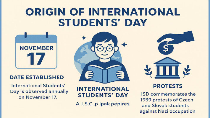 Where does the International Students’ Day come from?