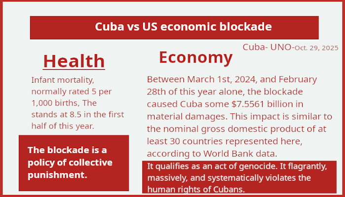 Cuba vs economic US blockade 1 US blockade