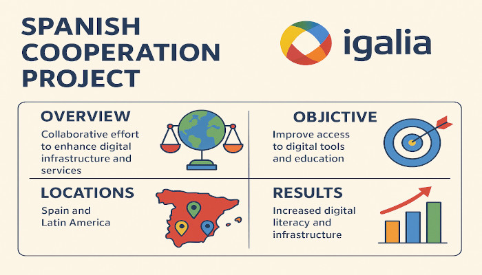 Igalia Spanish Cooperation Project