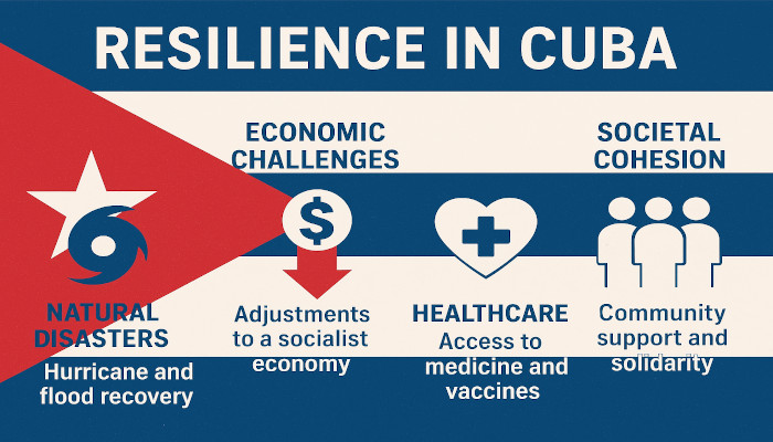 Resilience in Cuba