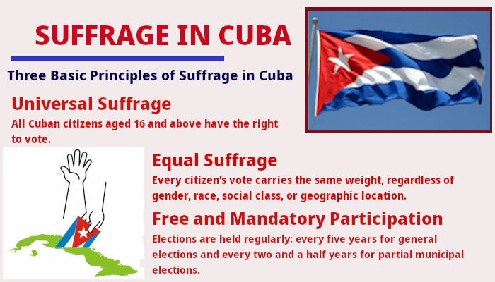 Suffrage in Cuba