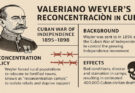 Valeriano Weyler reconcentration in Cuba