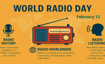World Radio Day