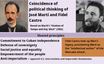 Politicañ thinking: Joseé Martí and Fidel Castro