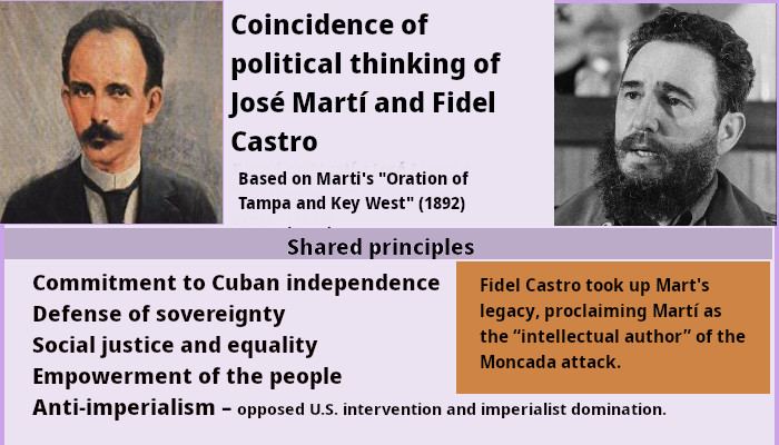 José Martí and Fidel Castro: Political coincidence 1 Politicañ thinking: Joseé Martí and Fidel Castro