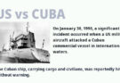 US vs Cuba