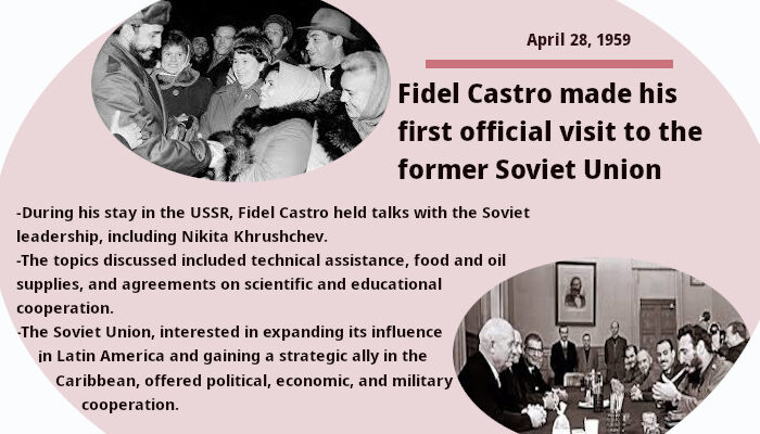Fidel Castro's first visit to the former Soviet Union.
