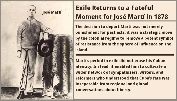 Exile Returns to a Fateful Moment for José Martí in 1878 1 José Martí in exile