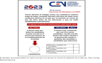 Banner Elecciones nacionales: un proceso de participación democrática