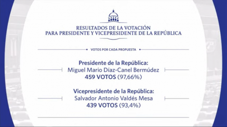 Reelecto Miguel Díaz-Canel Bermúdez como presidente de la República de Cuba 3 viotaciones para presidente y vicepresidente de Cuba