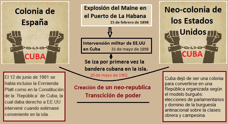 Nació una república frustrada