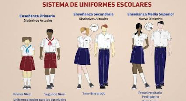 Iniciará en Contramaestre comercialización del uniforme escolar 1 Uniforme escolar en Contramaestre