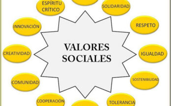 Valores a preservar en Cuba